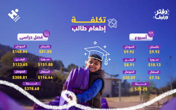 التغذية المدرسية لأطفالنا الأكثر حاجة