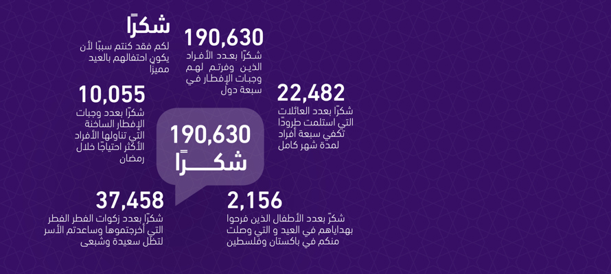 حان الوقت لنقول "شكرًا لكم"